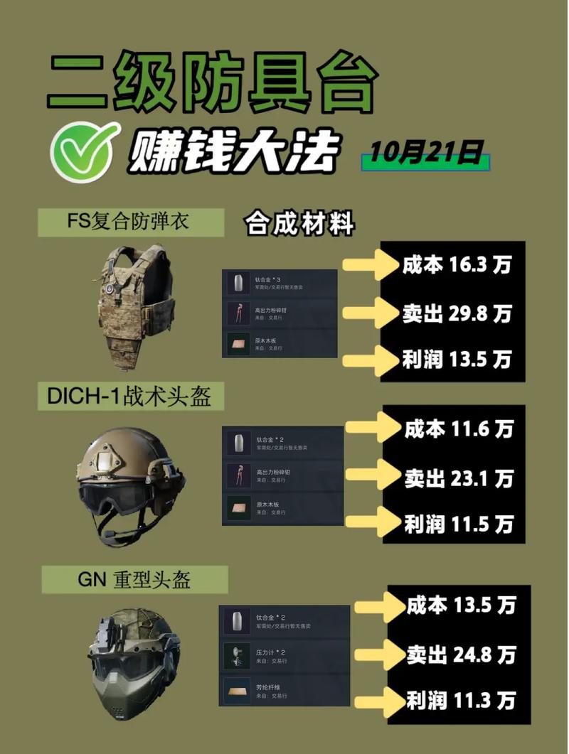 三角洲行动辅助卡盟揭秘：运作方式及账号财产受损风险