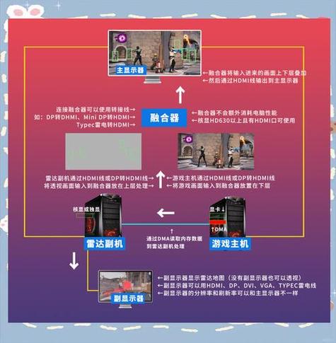正视游戏公平性破坏问题：辅助工具的危害及应对策略